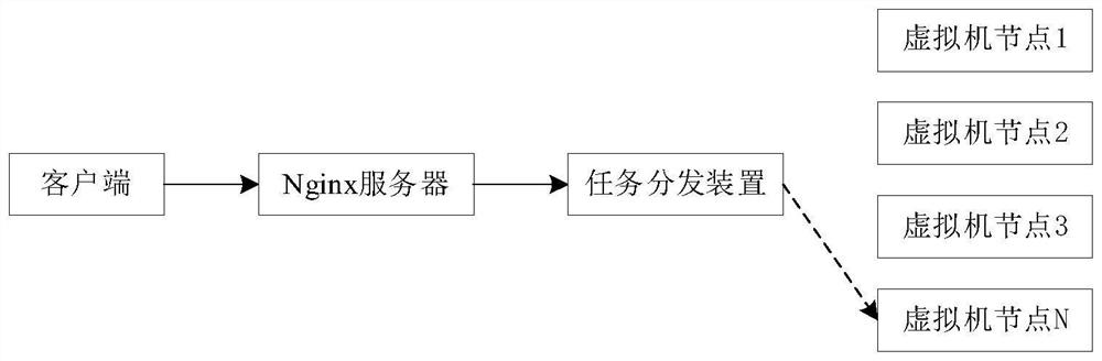 Load adjustment method and device, electronic equipment and storage medium