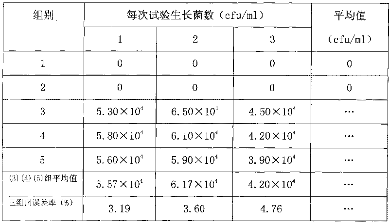 Chinese medicinal sterilizing liquor for treating skin tinea and eczema and preparation method thereof