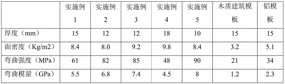 Resin-base composite material building template and manufacture method thereof