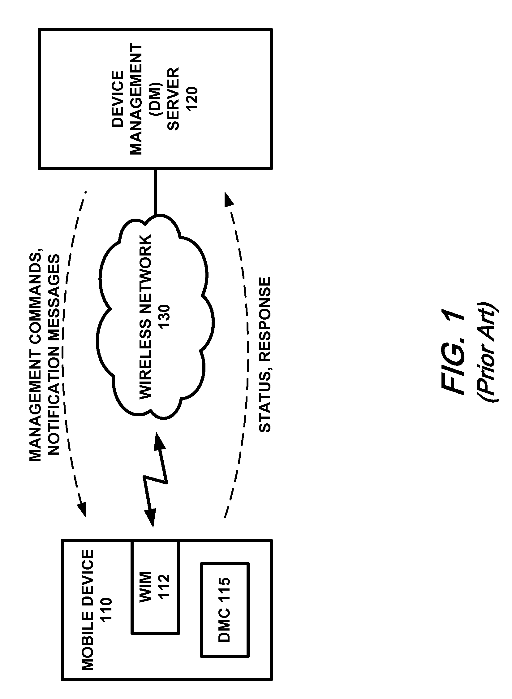 System and method to provide remote device management for mobile virtualized platforms