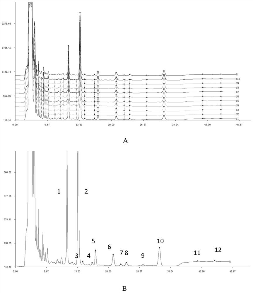 Method for constructing hplc fingerprint of fermented Cordyceps powder and preparation sterols and its fingerprint