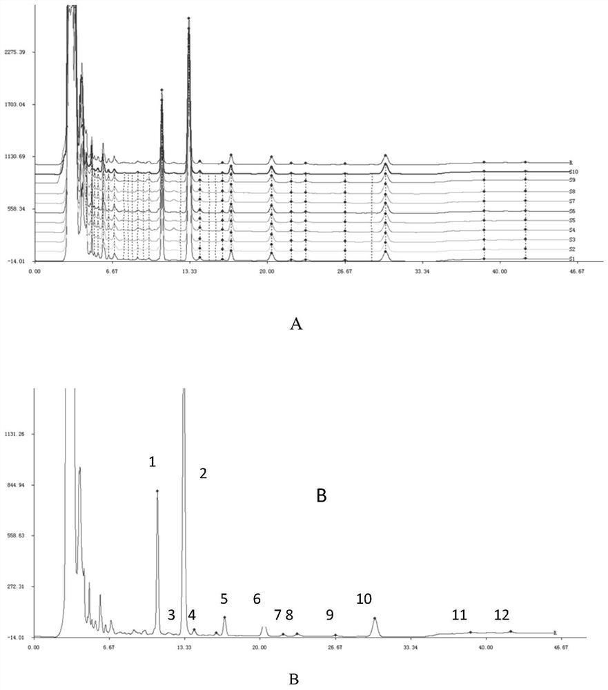 Method for constructing hplc fingerprint of fermented Cordyceps powder and preparation sterols and its fingerprint