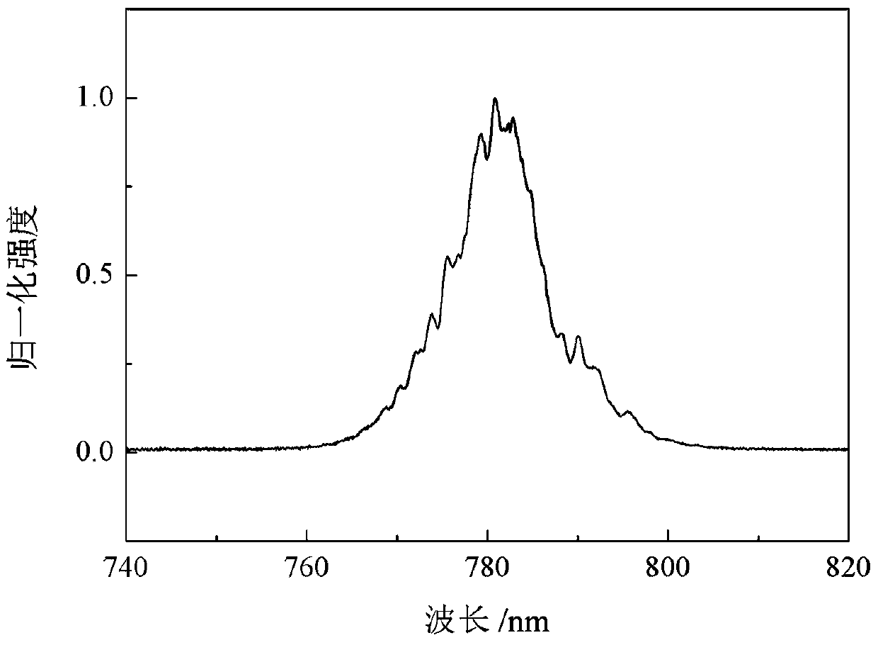 Synchronously Pumped Self-Starting Femtosecond Ti:Sapphire Laser Oscillator