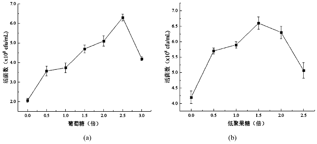 Lactobacillus delbrueckii and preparation method and application of direct-to-vat lactobacillus delbrueckii fermenting agent