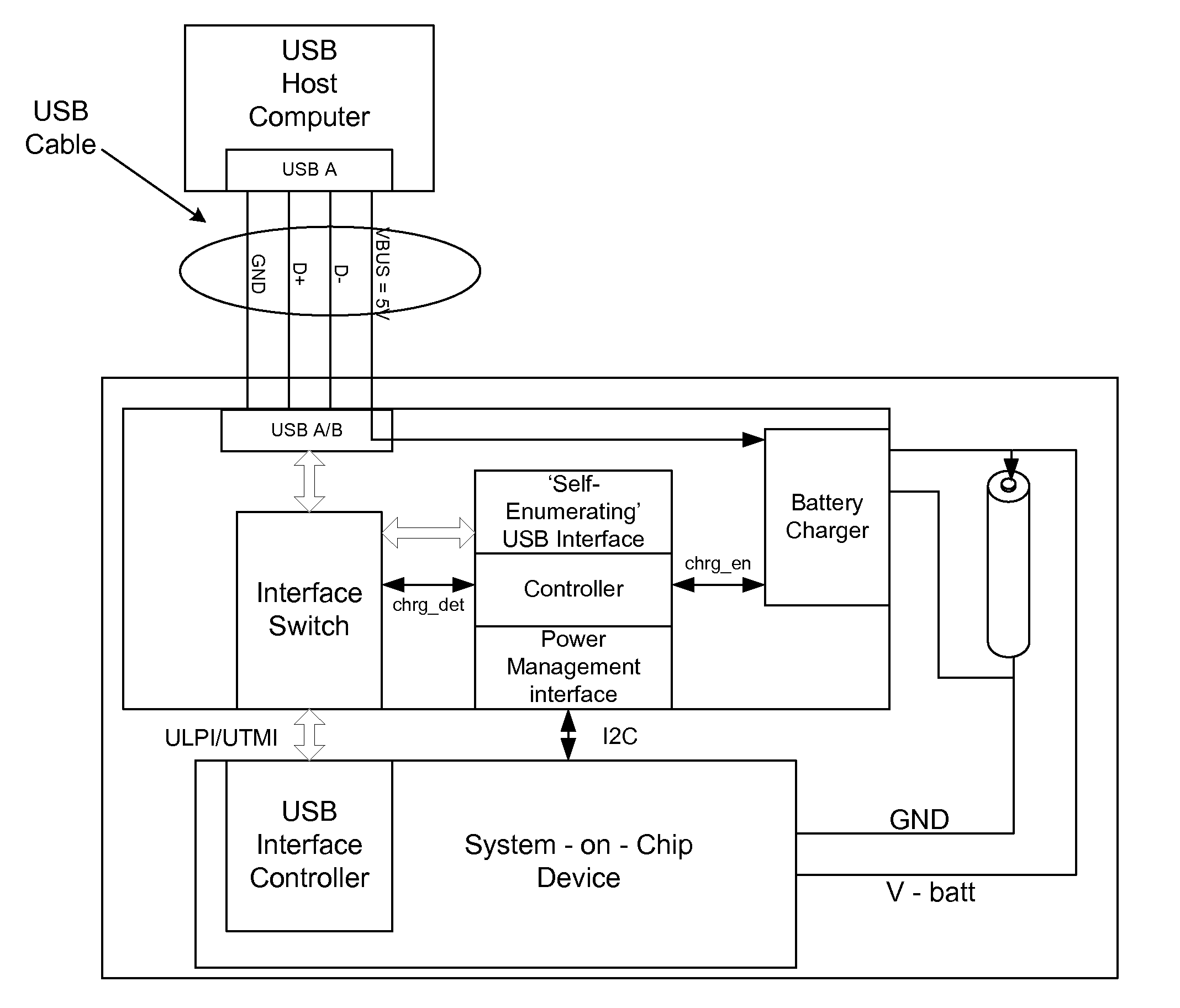 System method for rapidly charging USB device's battery wherein USB device requests charging the battery at a higher power level