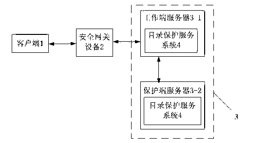 Webpage tamper-proofing device and method based on access control and directory protection