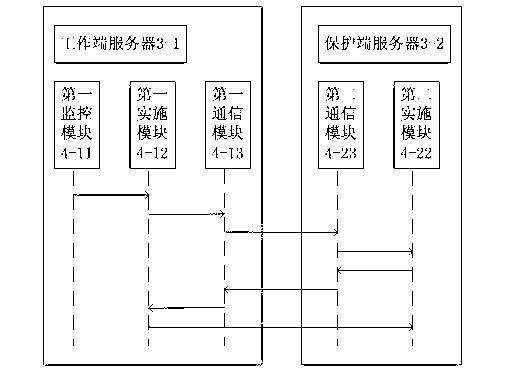 Webpage tamper-proofing device and method based on access control and directory protection