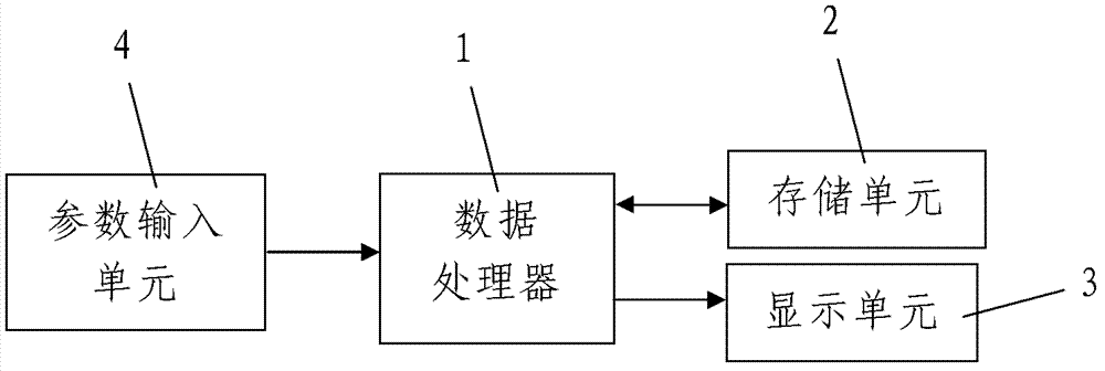 Annotation method based on monolithic InSAR (interferometric synthetic aperture radar) orthophoto