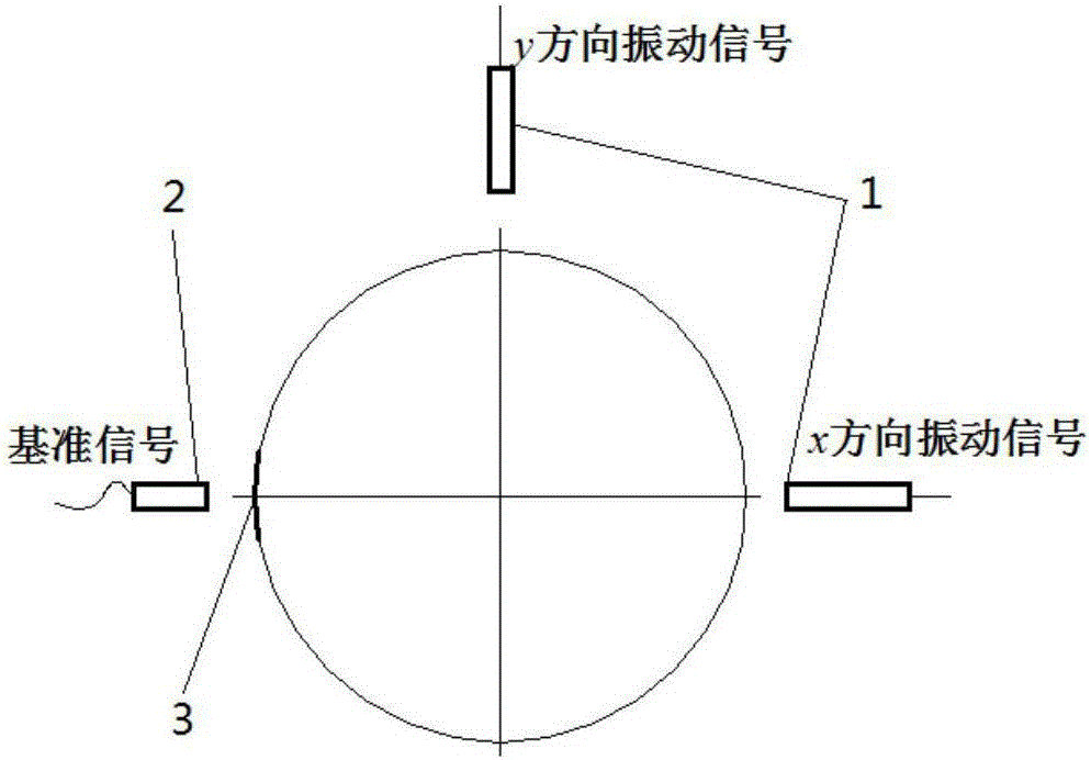 Double vibration sensor-based rotor imbalance vibration response identification method