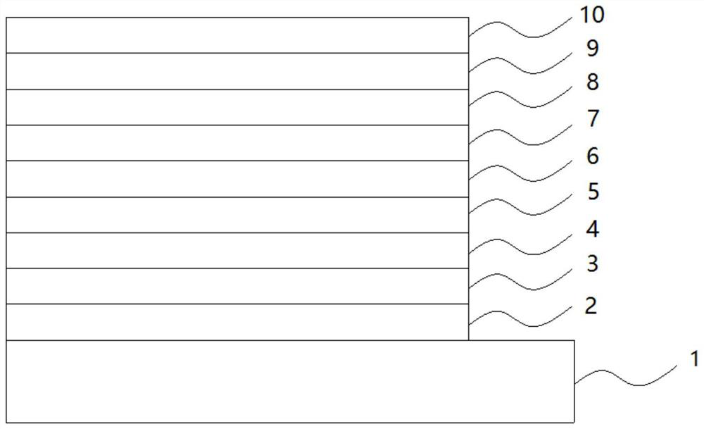 Series multilayer qled device and its preparation method