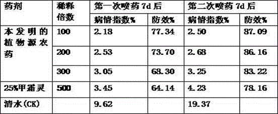 Plant-derived pesticide and production method thereof