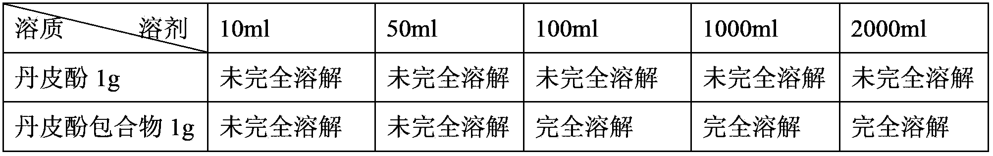 Paeonol inclusion compound and preparation method thereof