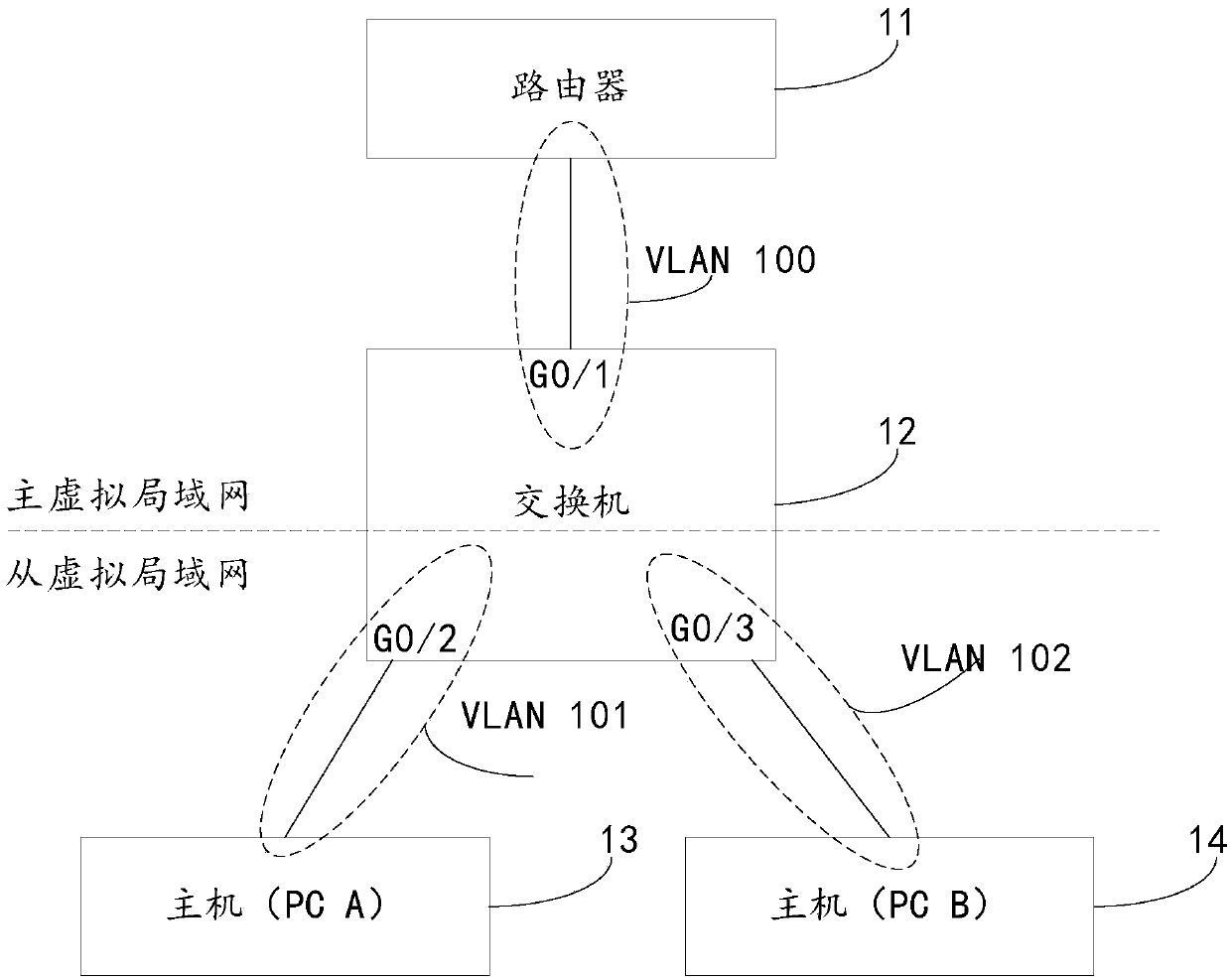 Message forwarding method, switch and system