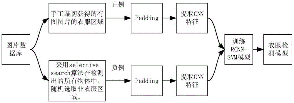 Method and device for carrying out classified management on clothes on the basis of picture processing