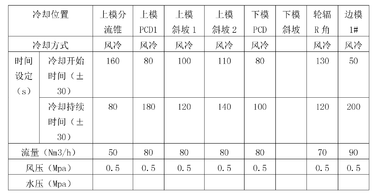 Automobile wheel hub machining method