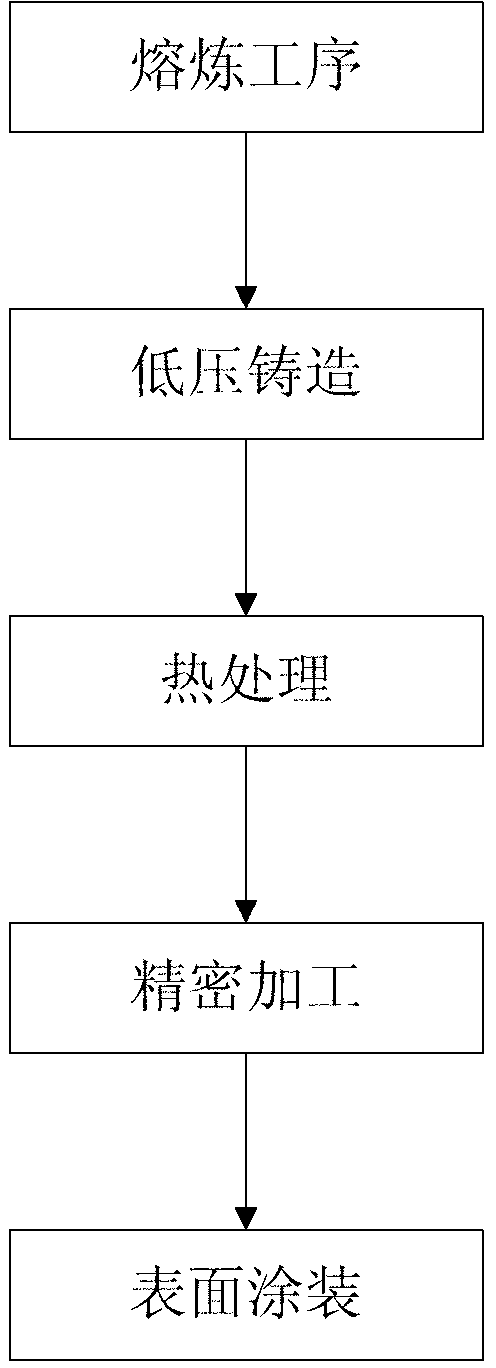 Automobile wheel hub machining method