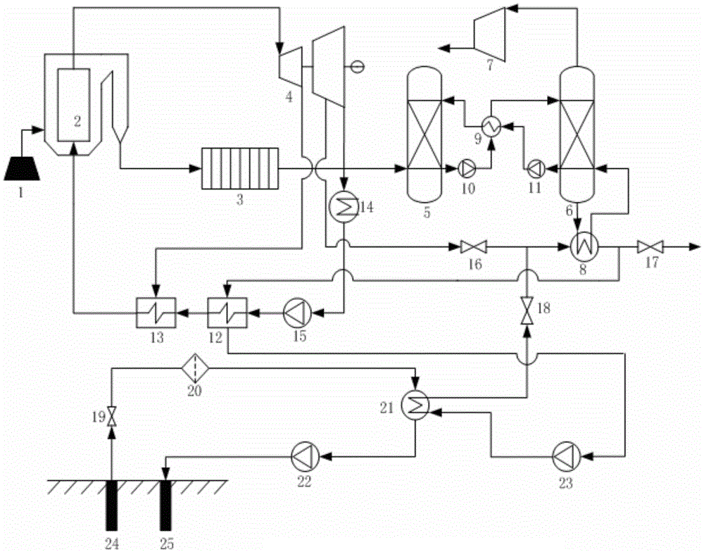 Gradient utilization system by medium/low-temperature geothermal energy assisted carbon dioxide capture