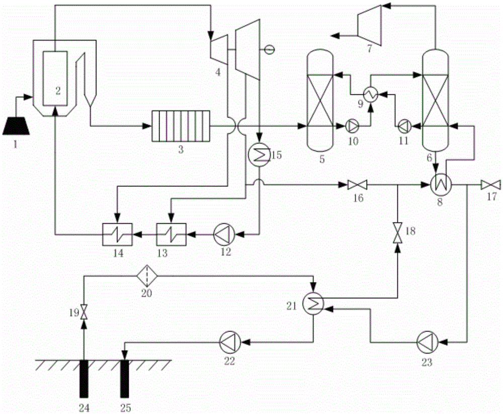 Gradient utilization system by medium/low-temperature geothermal energy assisted carbon dioxide capture