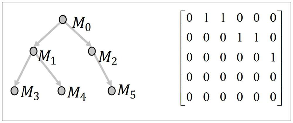 Self-supervised learning rumor detection method and system, equipment and storage medium