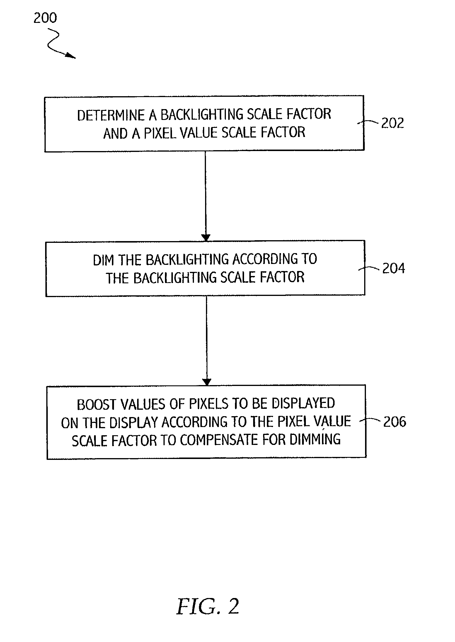 Backlight dimming and LCD amplitude boost