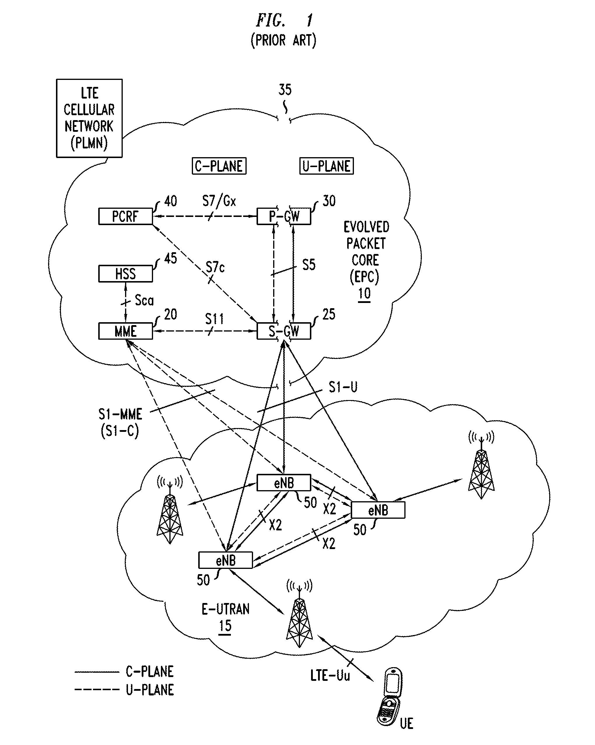 Method and apparatus of dynamic spectrum sharing in cellular networks