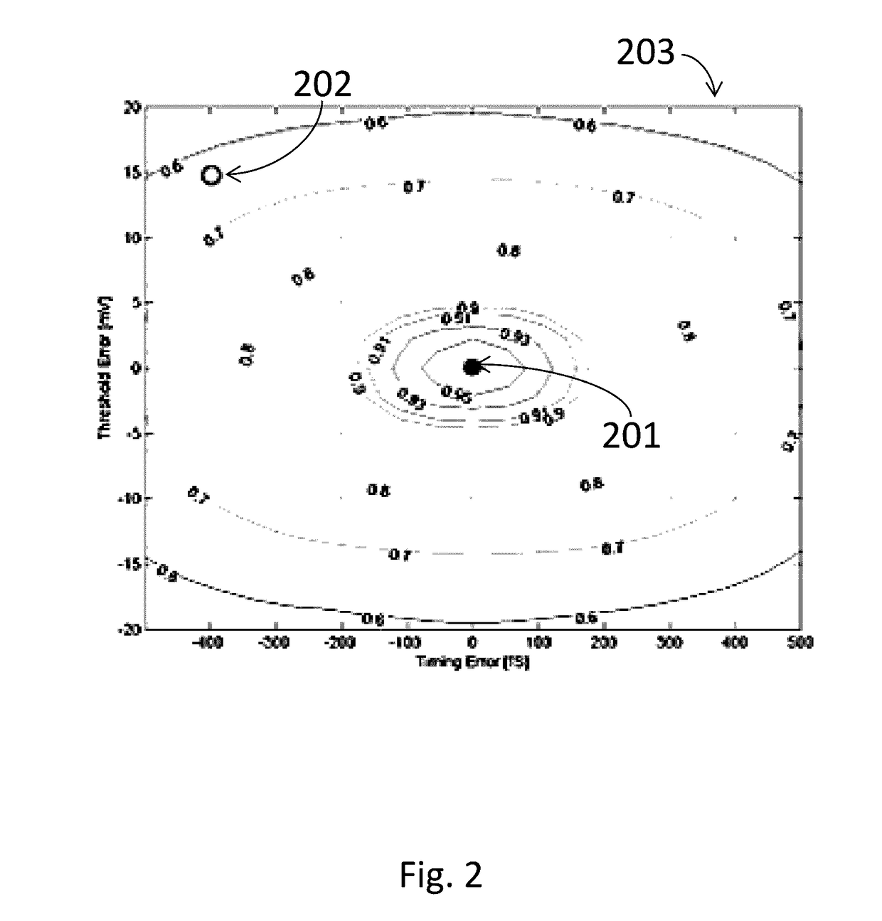 Background calibration of sampler timing errors in flash analog to digital converters