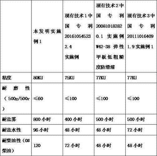 Multifunctional chlorinated rubber deck paint for ships