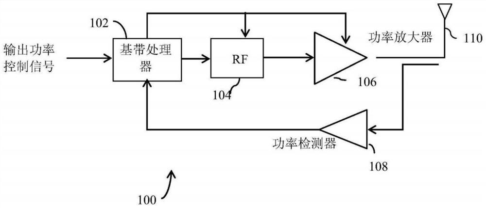 Power detector and radio frequency module