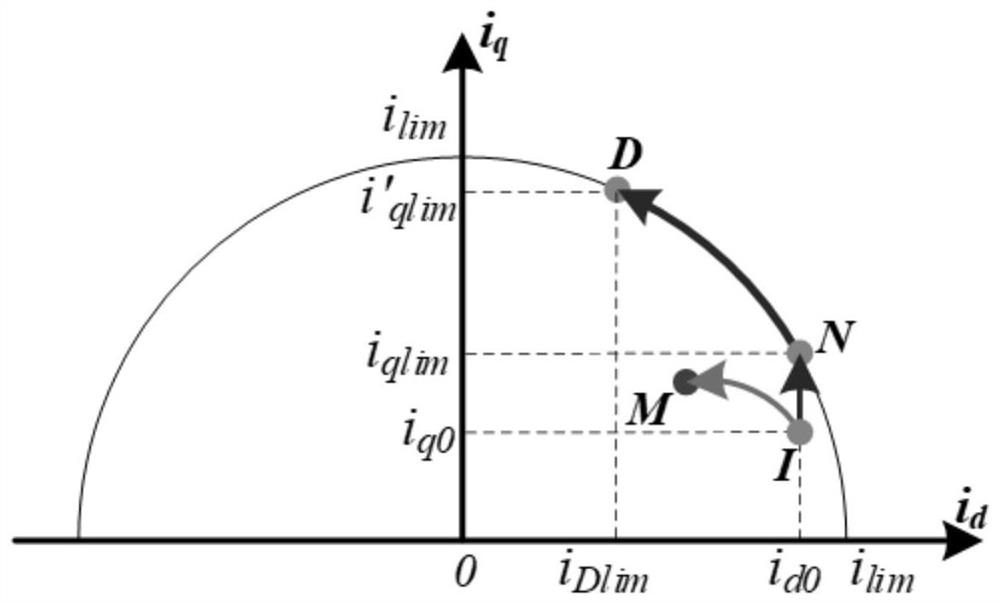 AC-DC fault combined ride-through method suitable for cascaded hybrid direct current