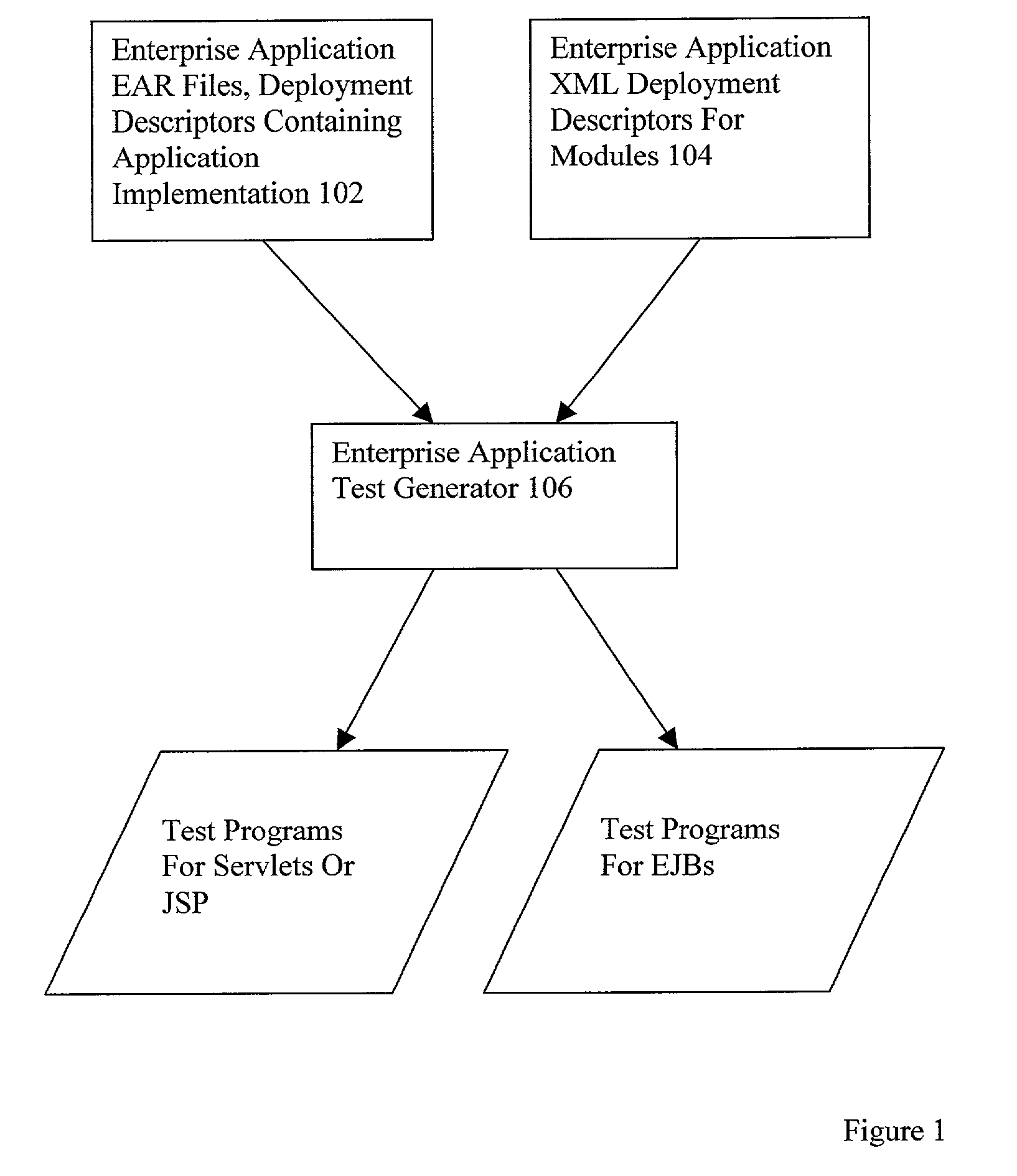 Test programs for enterprise web applications