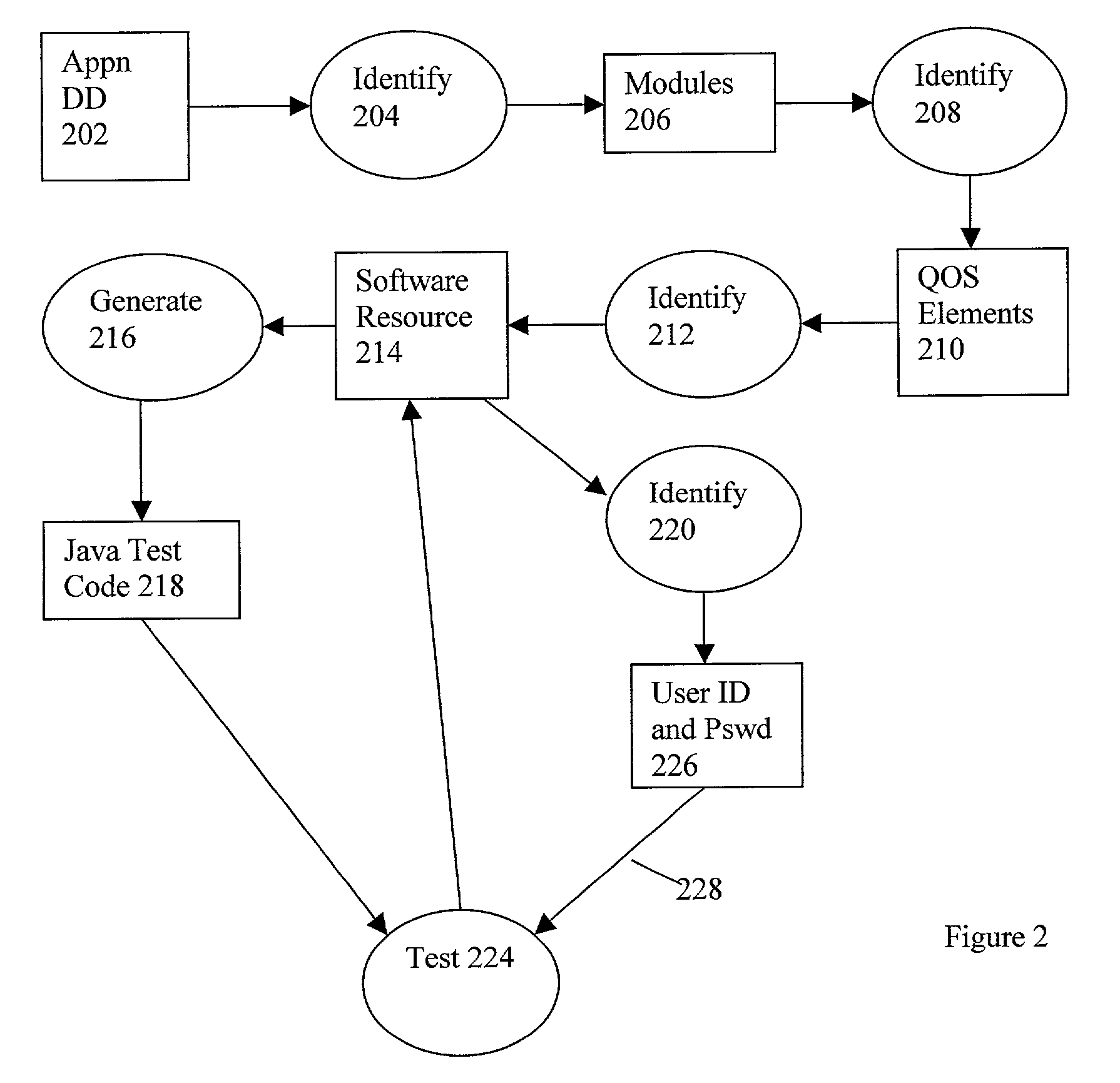 Test programs for enterprise web applications