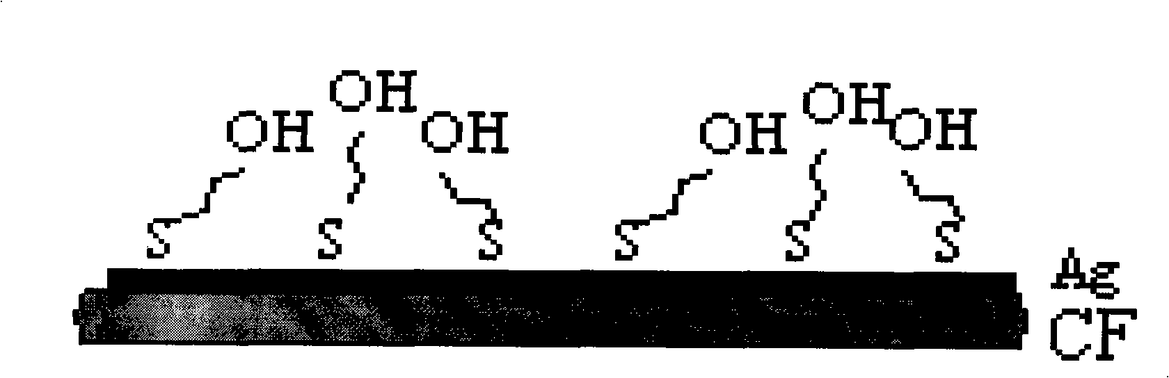 Carbon fiber surface modification method