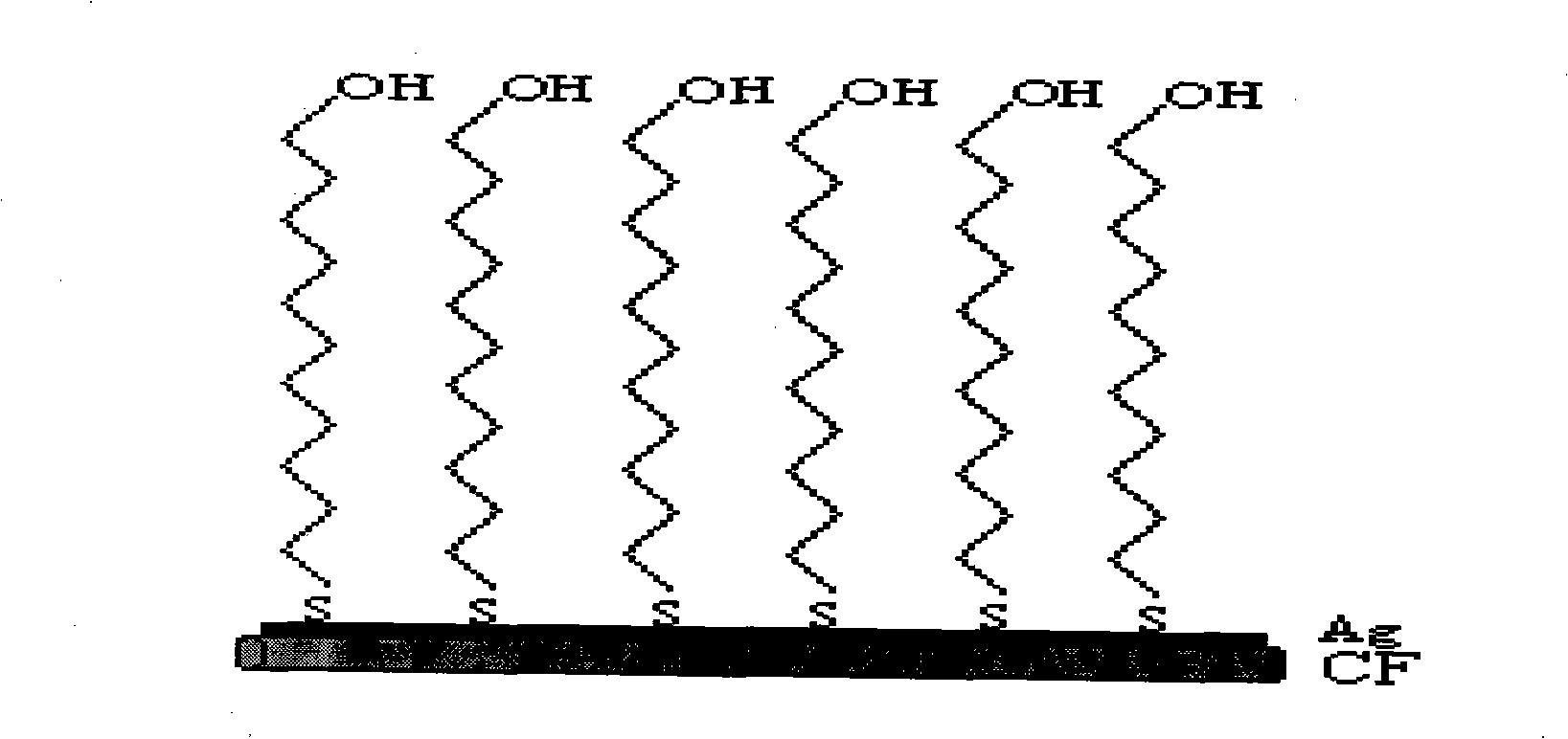 Carbon fiber surface modification method