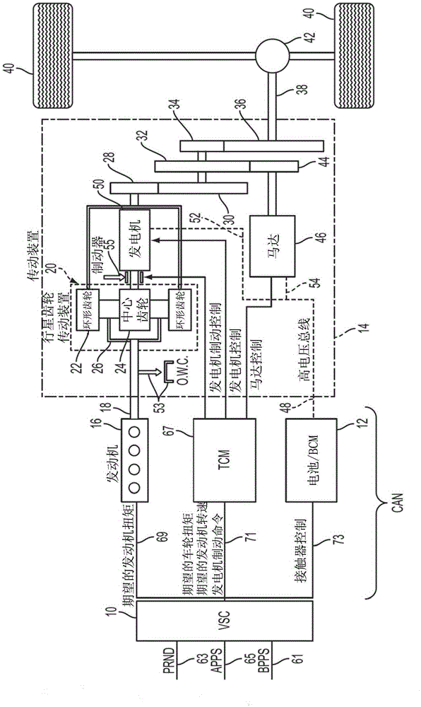 Powersplit hybrid powertrain with overdrive clutch