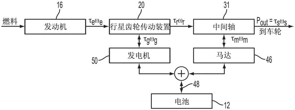 Powersplit hybrid powertrain with overdrive clutch