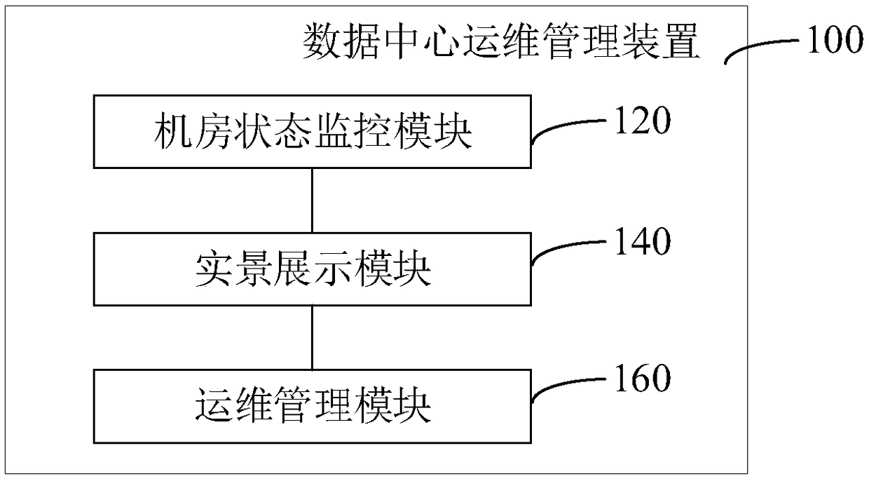 Data center operation and maintenance management device and system