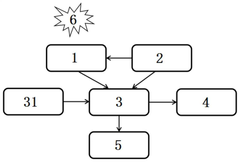 A gas leakage concentration quantitative detection device and method based on infrared thermal imaging technology