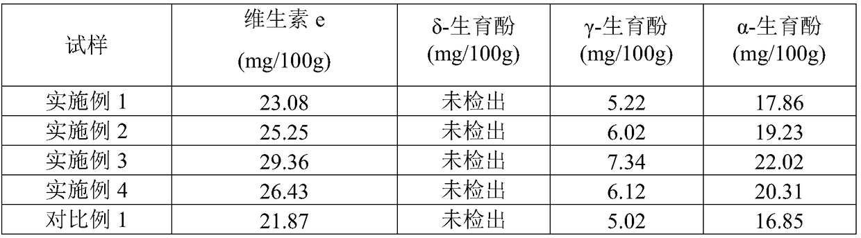 Wheat germ toilet soap and preparation method thereof