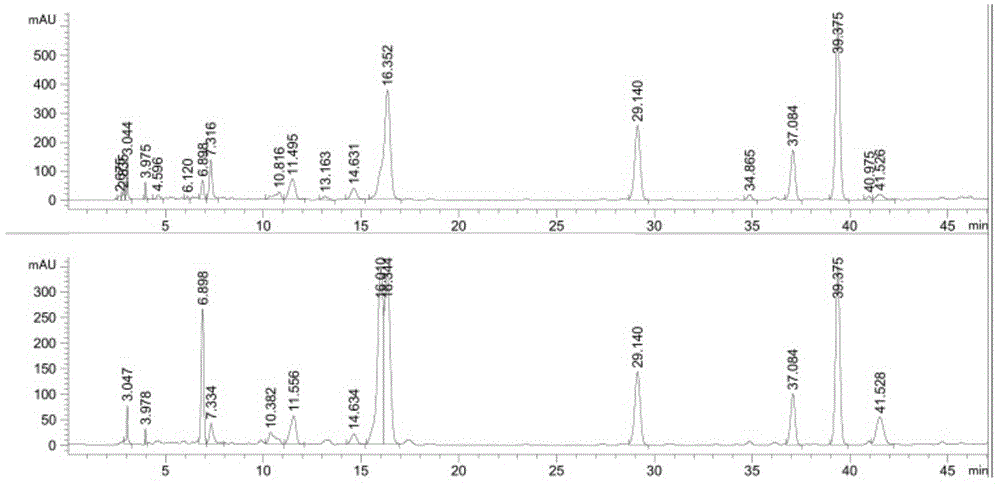 Alpine gentian herb HPLC detection method