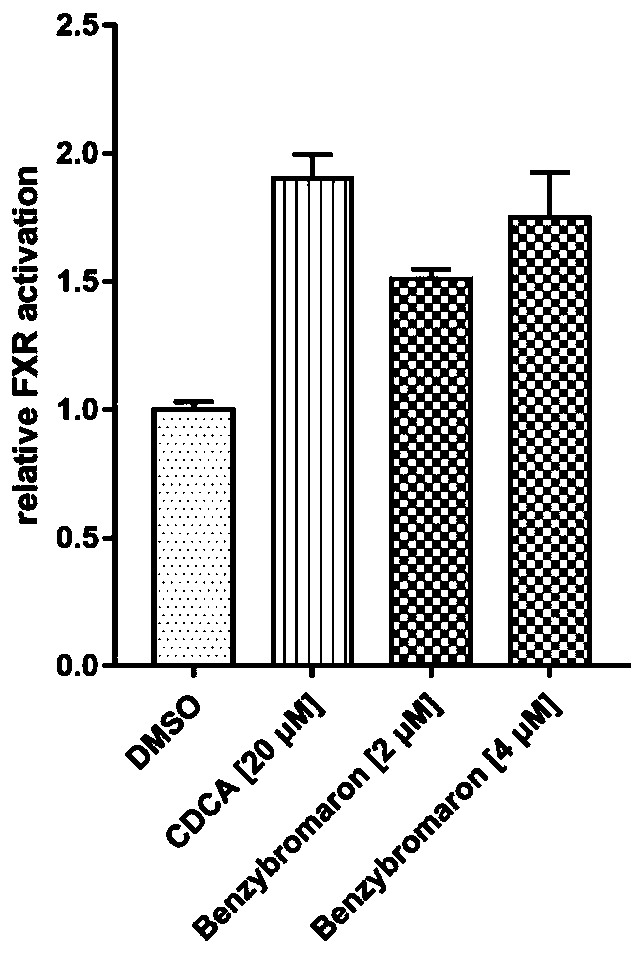 Application of benzbromarone as FXR agonist