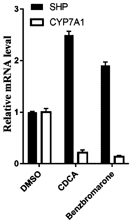 Application of benzbromarone as FXR agonist