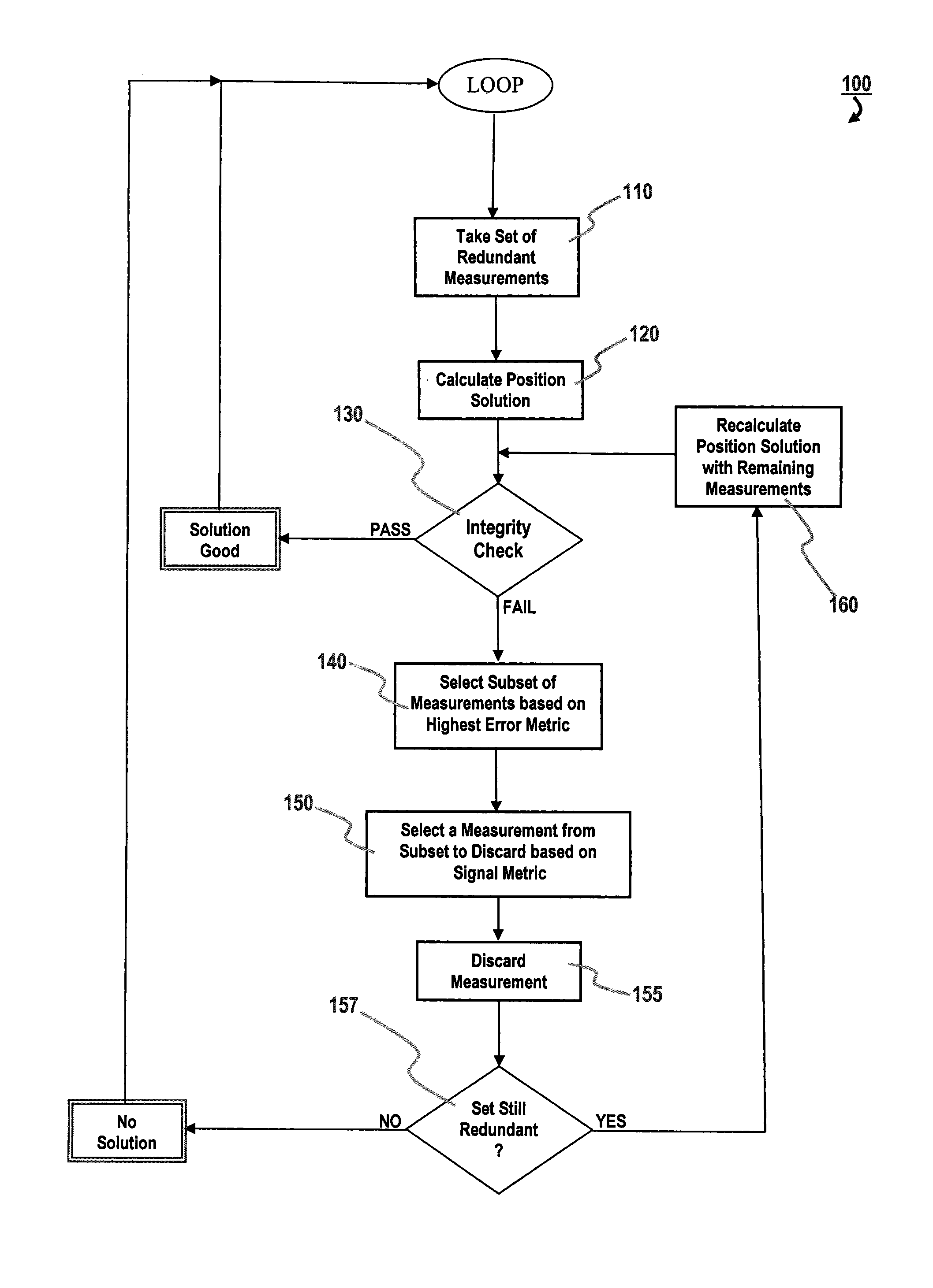 Method of multiple satellite measurement failure detection and isolation for GNSS