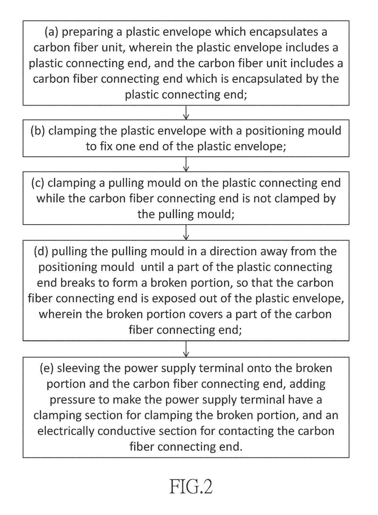 Method and package for packaging a thermal conductive strip with power supply terminals