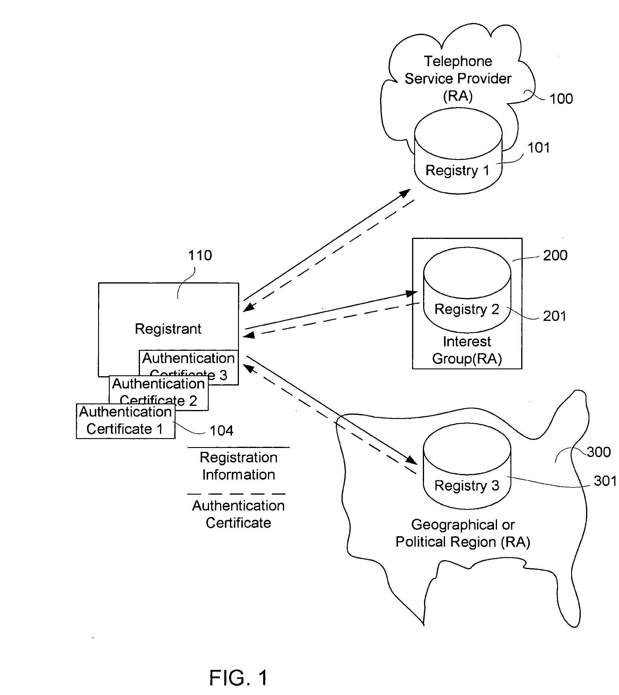 Caller name authentication to prevent caller identity spoofing