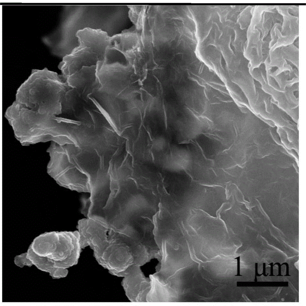 Nano-NiS/graphene composite anode material and preparation method thereof