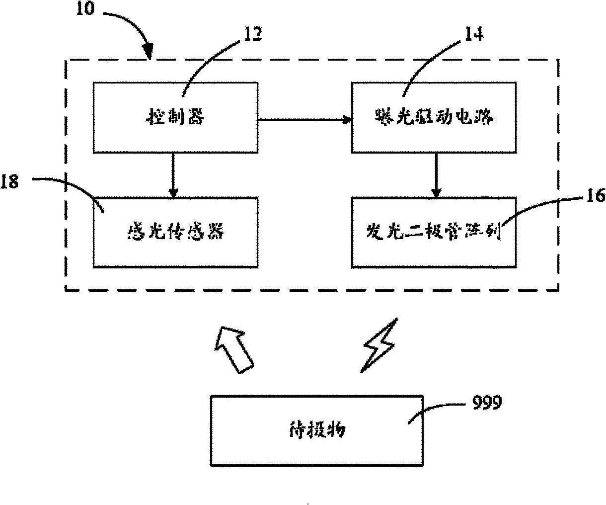 Exposure driver circuit