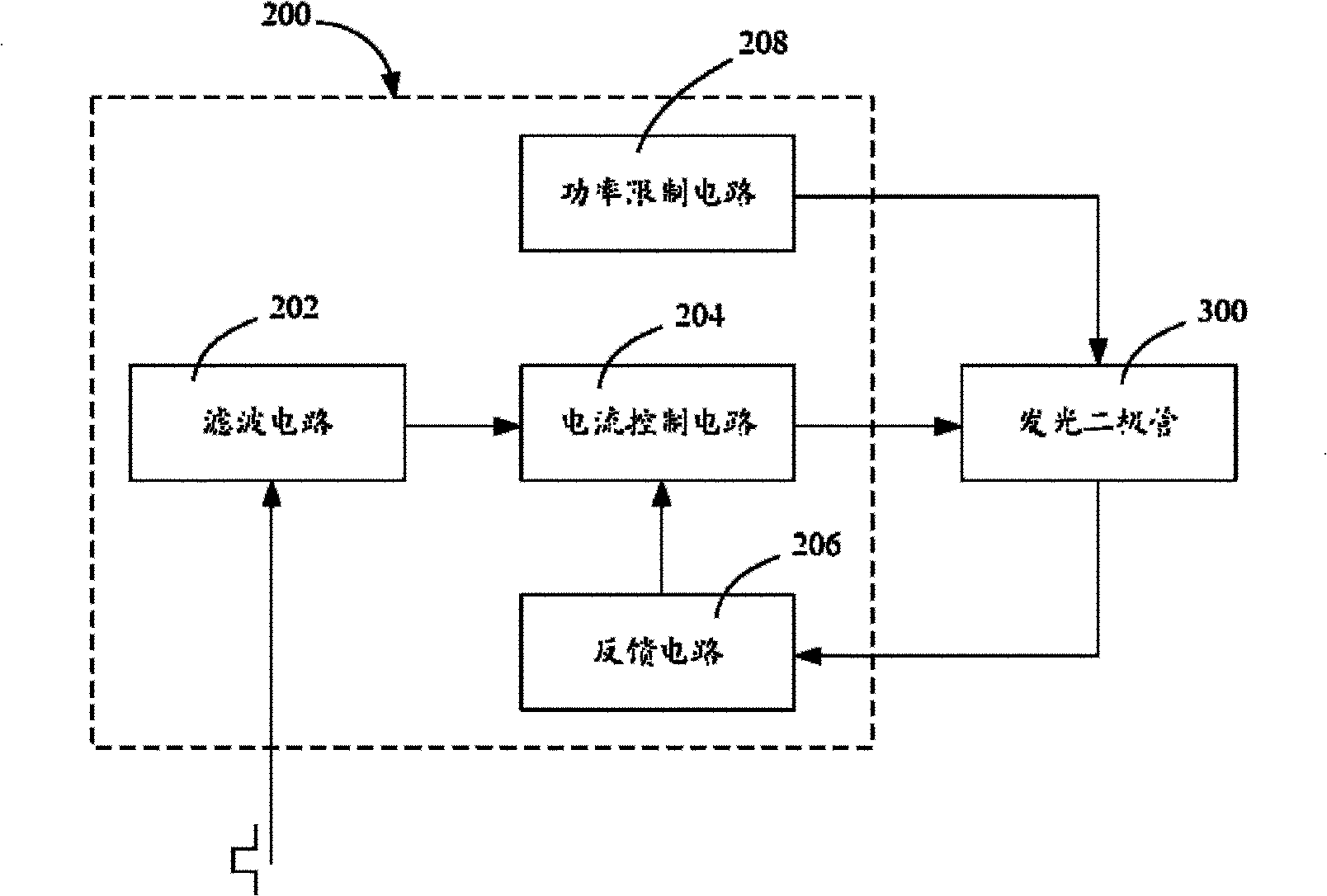 Exposure driver circuit