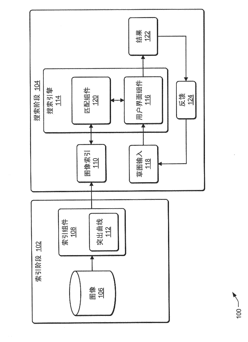 Sketch-based image search