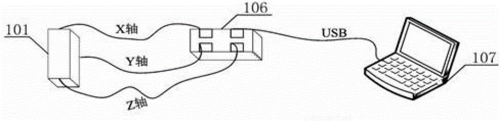 A portable three-dimensional macro motion device for ion current collection in cells and tissues