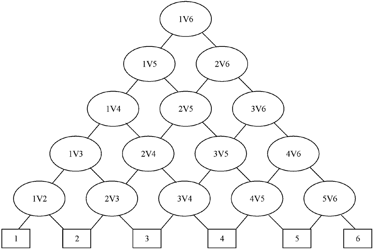 Chromatic aberration histogram and DAG-SVMs-based photovoltaic battery piece color classification algorithm